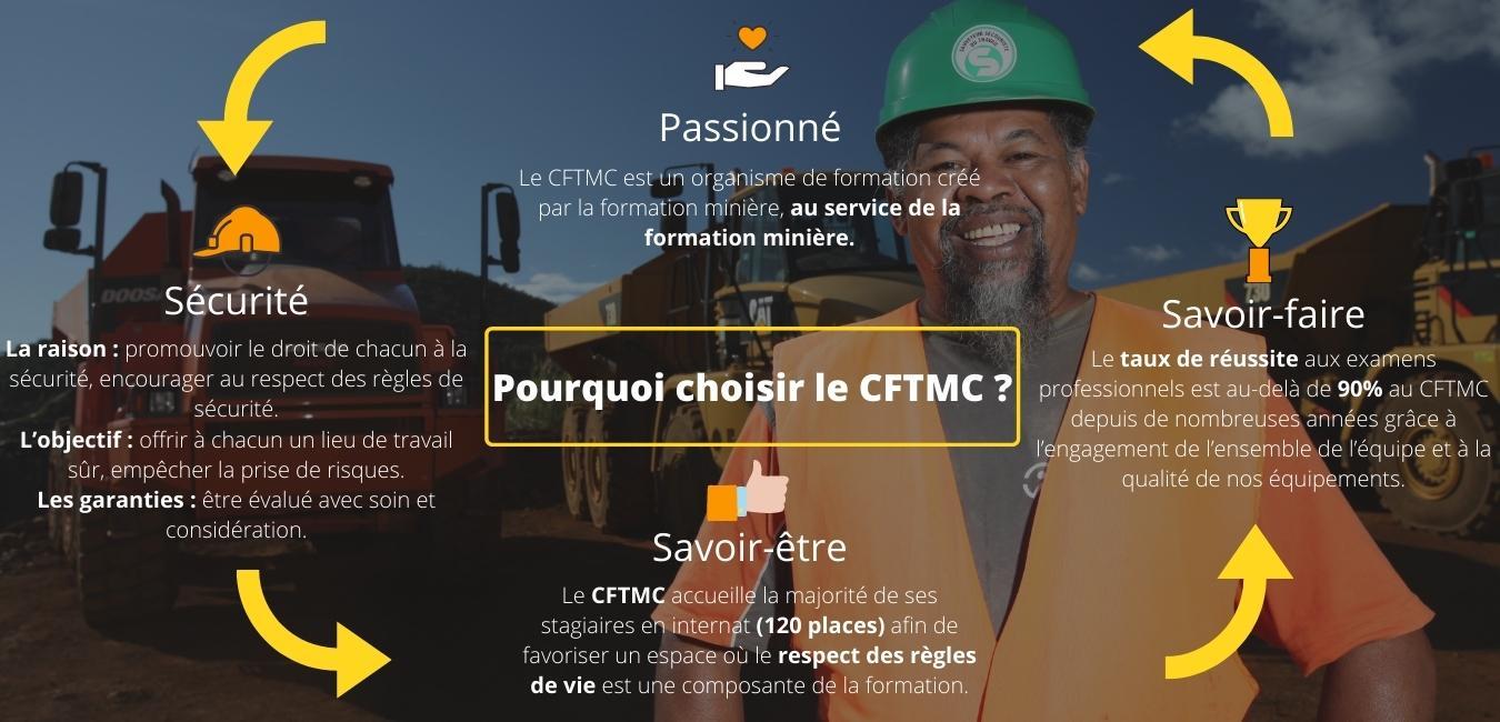 cftmc